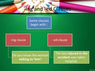 -ing and -ed Clauses
Some clauses
begin with :
-ing clause
Do you know the woman
talking to Tom?
-ed clause
The boy injured in the
accident was taken
hospital.
 
