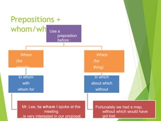 Prepositions +
whom/which
Use a
preposition
before :
Whom
(for
people)
to whom
with
whom for
whom
Mr. Lee, to whom I spoke at the
meeting
, is very interested in our proposal.
Which
(for
thing)
in which
about which
without
which
Fortunately we had a map,
without which would have
got lost.
 