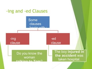 -ing and -ed Clauses
Some
clauses
begin with :
-ing
clause
Do you know the
woman
talking to Tom?
-ed
clause
The boy injured in
the accident was
taken hospital.
 