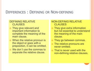 Place: where  // time: whenAfterwordsfor time and place, we can use when and where as relatives.Do youknow a shop where I can findsandals? (…=a shop at which…)