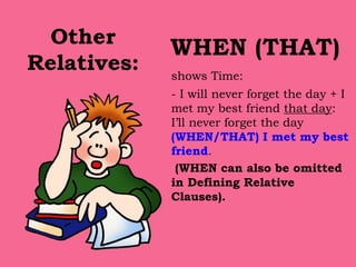 Other
Relatives:
WHEN (THAT)
shows Time:
- I will never forget the day + I
met my best friend that day:
I’ll never forget the day
(WHEN/THAT) I met my best
friend.
(WHEN can also be omitted
in Defining Relative
Clauses).
 