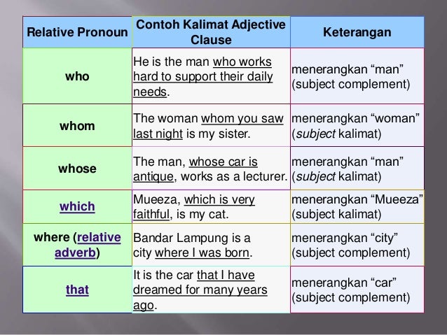 relative pronoun contoh kalimat adjective clause keterangan who he is
