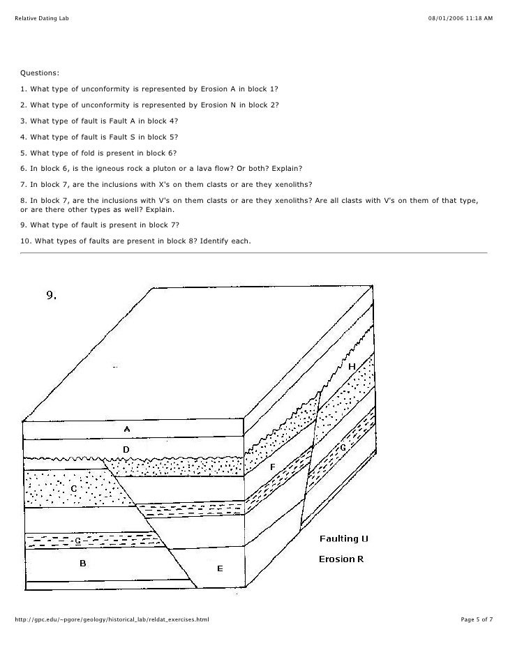 Relative datingexercises