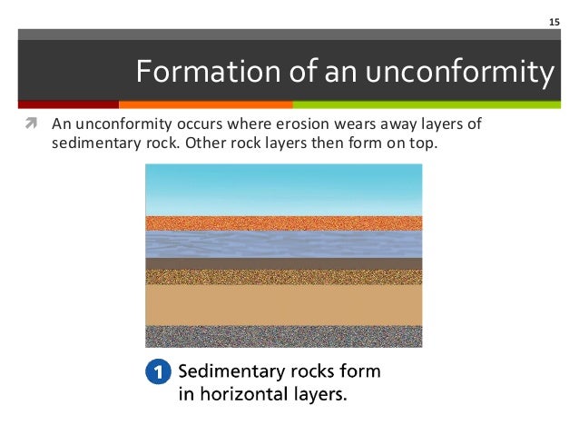 relative rock age superposition how do rock layers form