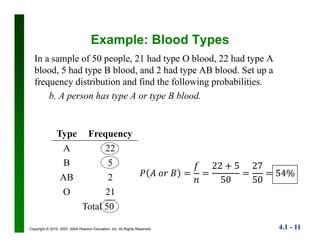 4.1 - 11Copyright © 2010, 2007, 2004 Pearson Education, Inc. All Rights Reserved.
Example: Blood Types
In a sample of 50 people, 21 had type O blood, 22 had type A
blood, 5 had type B blood, and 2 had type AB blood. Set up a
frequency distribution and find the following probabilities.
b. A person has type A or type B blood.
Type Frequency
A 22
B 5
AB 2
O 21
Total 50
	 	
22 5
50
27
50
54%
 