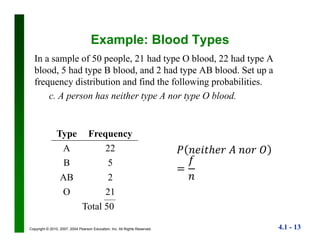 4.1 - 13Copyright © 2010, 2007, 2004 Pearson Education, Inc. All Rights Reserved.
Example: Blood Types
In a sample of 50 people, 21 had type O blood, 22 had type A
blood, 5 had type B blood, and 2 had type AB blood. Set up a
frequency distribution and find the following probabilities.
c. A person has neither type A nor type O blood.
Type Frequency
A 22
B 5
AB 2
O 21
Total 50
 
