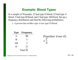 4.1 - 14Copyright © 2010, 2007, 2004 Pearson Education, Inc. All Rights Reserved.
Example: Blood Types
In a sample of 50 people, 21 had type O blood, 22 had type A
blood, 5 had type B blood, and 2 had type AB blood. Set up a
frequency distribution and find the following probabilities.
c. A person has neither type A nor type O blood.
Type Frequency
A 22
B 5
AB 2
O 21
Total 50
 