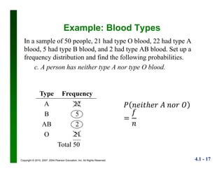 4.1 - 17Copyright © 2010, 2007, 2004 Pearson Education, Inc. All Rights Reserved.
Example: Blood Types
In a sample of 50 people, 21 had type O blood, 22 had type A
blood, 5 had type B blood, and 2 had type AB blood. Set up a
frequency distribution and find the following probabilities.
c. A person has neither type A nor type O blood.
Type Frequency
A 22
B 5
AB 2
O 21
Total 50
 