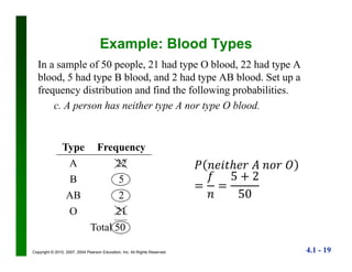 4.1 - 19Copyright © 2010, 2007, 2004 Pearson Education, Inc. All Rights Reserved.
Example: Blood Types
In a sample of 50 people, 21 had type O blood, 22 had type A
blood, 5 had type B blood, and 2 had type AB blood. Set up a
frequency distribution and find the following probabilities.
c. A person has neither type A nor type O blood.
Type Frequency
A 22
B 5
AB 2
O 21
Total 50
 
