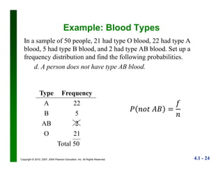 4.1 - 24Copyright © 2010, 2007, 2004 Pearson Education, Inc. All Rights Reserved.
Example: Blood Types
In a sample of 50 people, 21 had type O blood, 22 had type A
blood, 5 had type B blood, and 2 had type AB blood. Set up a
frequency distribution and find the following probabilities.
d. A person does not have type AB blood.
Type Frequency
A 22
B 5
AB 2
O 21
Total 50
 