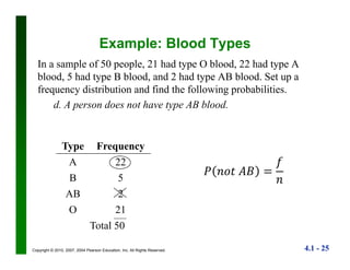 4.1 - 25Copyright © 2010, 2007, 2004 Pearson Education, Inc. All Rights Reserved.
Example: Blood Types
In a sample of 50 people, 21 had type O blood, 22 had type A
blood, 5 had type B blood, and 2 had type AB blood. Set up a
frequency distribution and find the following probabilities.
d. A person does not have type AB blood.
Type Frequency
A 22
B 5
AB 2
O 21
Total 50
 