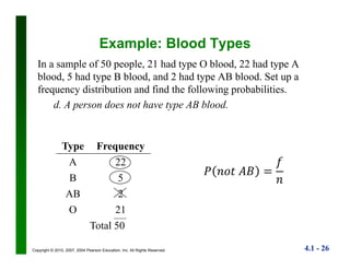 4.1 - 26Copyright © 2010, 2007, 2004 Pearson Education, Inc. All Rights Reserved.
Example: Blood Types
In a sample of 50 people, 21 had type O blood, 22 had type A
blood, 5 had type B blood, and 2 had type AB blood. Set up a
frequency distribution and find the following probabilities.
d. A person does not have type AB blood.
Type Frequency
A 22
B 5
AB 2
O 21
Total 50
 
