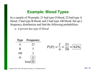 4.1 - 5Copyright © 2010, 2007, 2004 Pearson Education, Inc. All Rights Reserved.
Example: Blood Types
In a sample of 50 people, 21 had type O blood, 22 had type A
blood, 5 had type B blood, and 2 had type AB blood. Set up a
frequency distribution and find the following probabilities.
a. A person has type O blood.
Type Frequency
A 22
B 5
AB 2
O 21
Total 50
 