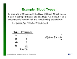 4.1 - 7Copyright © 2010, 2007, 2004 Pearson Education, Inc. All Rights Reserved.
Example: Blood Types
In a sample of 50 people, 21 had type O blood, 22 had type A
blood, 5 had type B blood, and 2 had type AB blood. Set up a
frequency distribution and find the following probabilities.
b. A person has type A or type B blood.
Type Frequency
A 22
B 5
AB 2
O 21
Total 50
 