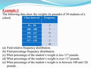Example-1
The following data show the weights (in pounds) of 30 students of a
school.
(a) Find relative frequency distribution.
(b) Find percentage frequency distribution.
(c) What percentage of the student‘s weight is less 117 pounds.
(d) What percentage of the student‘s weight is over 117 pounds.
(e) What percentage of the student‘s weight is in between 100 and 126
pounds.
Class Interval Frequency
91 - 99 3
100 – 108 7
109 – 117 11
118 – 126 7
127 – 135 2
30
 