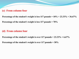 (c) From column four
Percentage of the student's weight is less 117 pounds = 10% + 23.33% + 36.67%
Percentage of the student's weight is less 117 pounds = 70%
(d) From column four
Percentage of the student's weight is over 117 pounds = 23.33% + 6.67%
Percentage of the student's weight is over 117 pounds = 30%
 