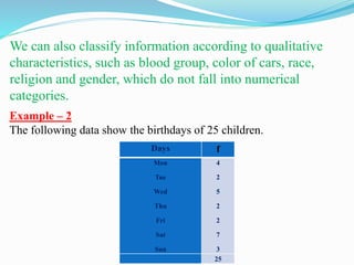 We can also classify information according to qualitative
characteristics, such as blood group, color of cars, race,
religion and gender, which do not fall into numerical
categories.
Example – 2
The following data show the birthdays of 25 children.
Days f
Mon
Tue
Wed
Thu
Fri
Sat
Sun
4
2
5
2
2
7
3
25
 