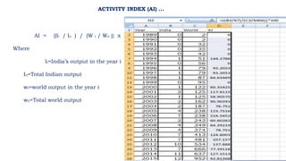 AI = {(Ii / Io ) / (W i / Wo )} x 100
Where
Ii=India’s output in the year i
Io=Total Indian output
wi=world output in the year i
wo=Total world output
ACTIVITY INDEX (AI) …
 
