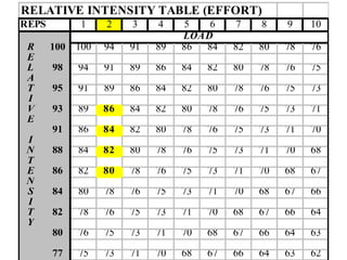 Relative Intensity And Program Design | PPT