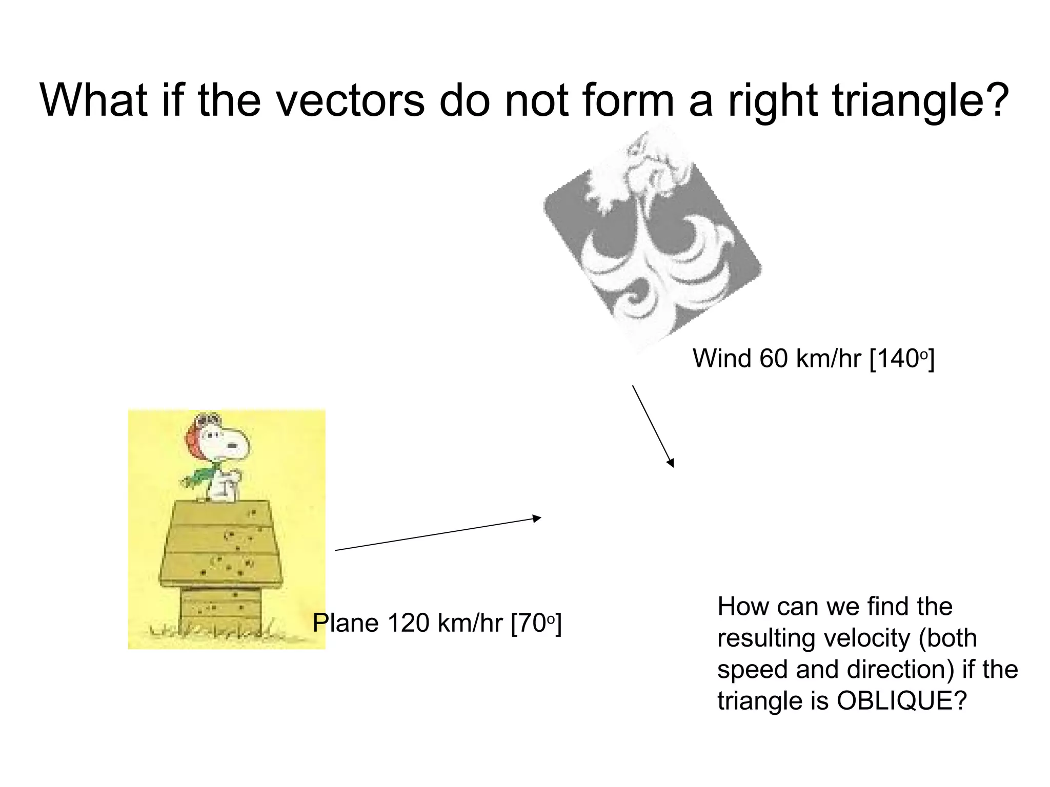 What if the vectors do not form a right triangle? Plane 120 km/hr [70 o ] Wind 60 km/hr [140 o ] How can we find the resulting velocity (both speed and direction) if the triangle is OBLIQUE? 