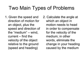 Two Main Types of Problems 1. Given the speed and direction of motion for an object, plus the speed and direction of the “medium” – wind, current – find the velocity of the object relative to the ground (speed and heading) 2. Calculate the angle at which an object in motion needs to head in order to compensate for the velocity of the medium; in other words, eliminate the change in your heading caused by the medium