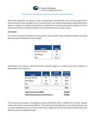 300 Trade Center, Suite 3460 | Woburn, MA 01801 | 781.392.3600 | www.dolmatconnell.com




While these approaches are rigorous, robust, comprehensive, and defensible, even the best prognosticators
cannot account for every contingency (e.g., Hurricane Sandy). Thus, by also incorporating a relative performance
feature, a company can mitigate the potential for misalignment in its pay for performance strategy in the event
that internal forecasts are materially different from external performance relative to peers.

For Example:

Let’s assume a company is focused on revenue growth, margin and EPS. It goes through the Bottoms Up and Top
Down exercise described above to set its targets:




                                                   Metric                Target
                                        Revenue Growth                     8%
                                        EBIT Margin                        6%
                                        EPS                               $1.25



Unfortunately, the company’s actual performance missed the targets on a couple of the metrics, leading to a
below-target result and payout:

                                                                        Actual          Potential
                                 Metric                Target        Performance         Payout
                        Revenue Growth                   8%                6%              75%
                        EBIT Margin                      6%                6%             100%
                        EPS                             $1.25            $1.19             95%

                        Total                                                              90%

                        Target Incentive (@ 100%)                                        $20,000
                        Actual Payout (based on performance)                             $18,000



If the company had, however, incorporated a relative performance metric, in addition to its internal, absolute
metrics, the outcome may have been different. The Company may have fallen short on its internal measures, but
it actually outperformed its peers on each of the metrics, suggesting that the internal goals may have been more
difficult to attain than originally thought.
 