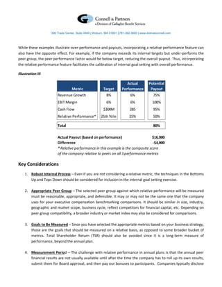 300 Trade Center, Suite 3460 | Woburn, MA 01801 | 781.392.3600 | www.dolmatconnell.com




While these examples illustrate over-performance and payouts, incorporating a relative performance feature can
also have the opposite effect. For example, if the company exceeds its internal targets but under-performs the
peer group, the peer performance factor would be below target, reducing the overall payout. Thus, incorporating
the relative performance feature facilitates the calibration of internal goal setting with overall performance.

Illustration III

                                                                         Actual           Potential
                                  Metric                 Target       Performance          Payout
                        Revenue Growth                     8%               6%               75%
                        EBIT Margin                        6%               6%              100%
                        Cash Flow                        $300M              285              95%
                        Relative Performance*          25th %ile            25%              50%

                        Total                                                                80%

                        Actual Payout (based on performance)                      $16,000
                        Difference                                                -$4,000
                        * Relative performance in this example is the composite score
                        of the company relative to peers on all 3 performance metrics

Key Considerations
    1. Robust Internal Process – Even if you are not considering a relative metric, the techniques in the Bottoms
       Up and Tops Down should be considered for inclusion in the internal goal setting exercise.

    2. Appropriate Peer Group – The selected peer group against which relative performance will be measured
       must be reasonable, appropriate, and defensible. It may or may not be the same one that the company
       uses for your executive compensation benchmarking comparisons. It should be similar in size, industry,
       geographic and market scope, business cycle, reflect competitors for financial capital, etc. Depending on
       peer group compatibility, a broader industry or market index may also be considered for comparisons.

    3. Goals to Be Measured – Since you have selected the appropriate metrics based on your business strategy,
       those are the goals that should be measured on a relative basis, as opposed to some broader bucket of
       metrics. Total Shareholder Return (TSR) should also be avoided since it is a long-term measure of
       performance, beyond the annual plan.

    4. Measurement Period – The challenge with relative performance in annual plans is that the annual peer
       financial results are not usually available until after the time the company has to roll up its own results,
       submit them for Board approval, and then pay out bonuses to participants. Companies typically disclose
 
