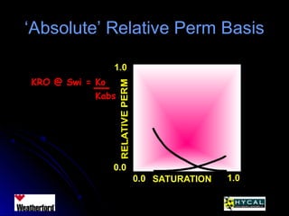 ‘‘Absolute’ Relative Perm BasisAbsolute’ Relative Perm Basis
1.0
0.0
0.0 1.0SATURATION
KRO @ Swi = Ko
Kabs
 