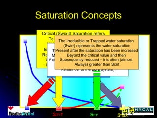Saturation ConceptsSaturation Concepts
Sinit Scrit Sirr SmaxSinitial
Initial Saturation (Swi)
Represents the initial water
Saturation present in the
Reservoir before any man induced
External influences
Critical (Swcrit) Saturation refers
To the water saturation at
Which the water phase first
Is able to move – note in many
Reservoirs than Swi is NOT the
Same as Swcrit (dehydrated
Or undersaturated reservoir)
The maximum saturation (Swmax) is the
Maximum water saturation present under
Floodout conditions (a residual oil or trapped
Gas saturation would comprise the
Remainder of the pore system)
The Irreducible or Trapped water saturation
(Swirr) represents the water saturation
Present after the saturation has been increased
Beyond the critical value and then
Subsequently reduced – it is often (almost
Always) greater than Scrit
 