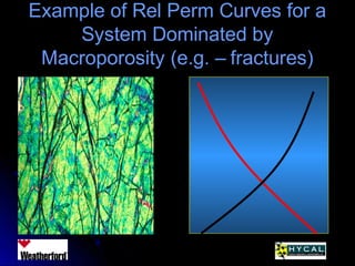 Example of Rel Perm Curves for aExample of Rel Perm Curves for a
System Dominated bySystem Dominated by
Macroporosity (e.g. – fractures)Macroporosity (e.g. – fractures)
 
