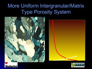 More Uniform Intergranular/MatrixMore Uniform Intergranular/Matrix
Type Porosity SystemType Porosity System
 