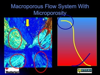 Macroporous Flow System WithMacroporous Flow System With
MicroporosityMicroporosity
 