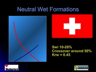 Neutral Wet FormationsNeutral Wet Formations
Swi 10-20%
Crossover around 50%
Krw = 0.45
 