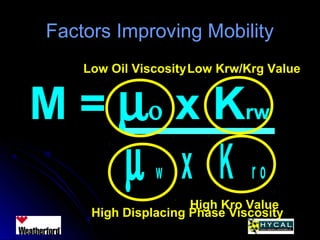 Factors Improving MobilityFactors Improving Mobility
M = µο x Krw
µ w x K r o
Low Oil ViscosityLow Krw/Krg Value
High Displacing Phase Viscosity
High Kro Value
 