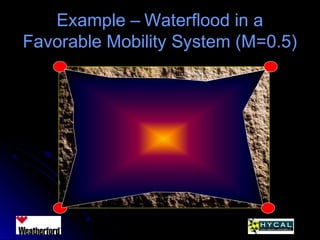 Example – Waterflood in aExample – Waterflood in a
Favorable Mobility System (M=0.5)Favorable Mobility System (M=0.5)
 
