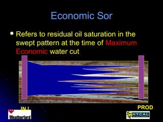 Economic SorEconomic Sor
 Refers to residual oil saturation in theRefers to residual oil saturation in the
swept pattern at the time ofswept pattern at the time of MaximumMaximum
EconomicEconomic water cutwater cut
INJ PROD
 