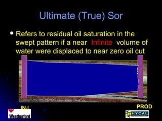 Ultimate (True) SorUltimate (True) Sor
 Refers to residual oil saturation in theRefers to residual oil saturation in the
swept pattern if a nearswept pattern if a near InfiniteInfinite volume ofvolume of
water were displaced to near zero oil cutwater were displaced to near zero oil cut
INJ PROD
 