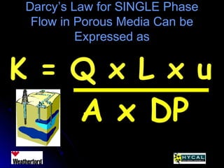 Darcy’s Law for SINGLE PhaseDarcy’s Law for SINGLE Phase
Flow in Porous Media Can beFlow in Porous Media Can be
Expressed asExpressed as
K = Q x L x u
A x DP
 