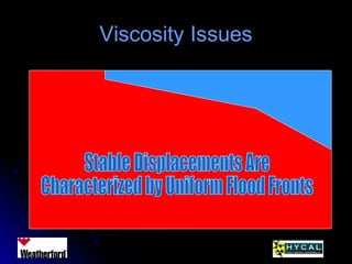 Viscosity IssuesViscosity Issues
 