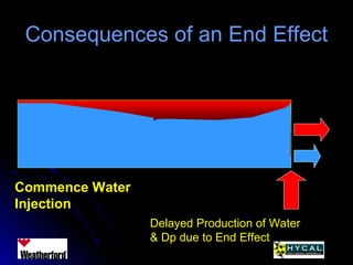 Consequences of an End EffectConsequences of an End Effect
Commence Water
Injection
Delayed Production of Water
& Dp due to End Effect
 