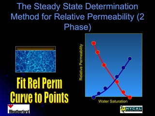 The Steady State DeterminationThe Steady State Determination
Method for Relative Permeability (2Method for Relative Permeability (2
Phase)Phase)
RelativePermeability
Water Saturation
 
