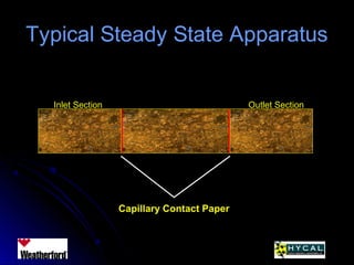 Typical Steady State ApparatusTypical Steady State Apparatus
Capillary Contact Paper
Inlet Section Outlet Section
 