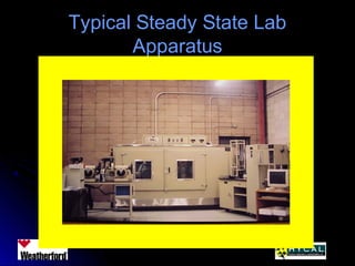 Typical Steady State LabTypical Steady State Lab
ApparatusApparatus
 