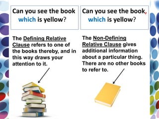 Can you see the book
which is yellow?
The Defining Relative
Clause refers to one of
the books thereby, and in
this way draws your
attention to it.
The Non-Defining
Relative Clause gives
additional information
about a particular thing.
There are no other books
to refer to.
Can you see the book,
which is yellow?
 