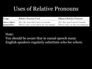 Uses of Relative Pronouns
Note:
You should be aware that in casual speech many
English speakers regularly substitute who for whom.
 