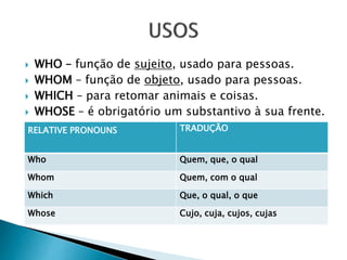  WHO – função de sujeito, usado para pessoas.
 WHOM – função de objeto, usado para pessoas.
 WHICH – para retomar animais e coisas.
 WHOSE – é obrigatório um substantivo à sua frente.
RELATIVE PRONOUNS TRADUÇÃO
Who Quem, que, o qual
Whom Quem, com o qual
Which Que, o qual, o que
Whose Cujo, cuja, cujos, cujas
 