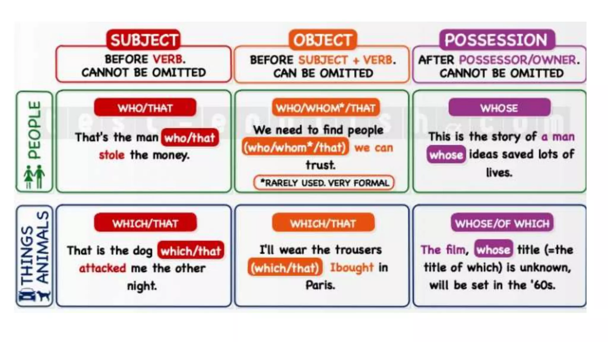Relatives | PPT