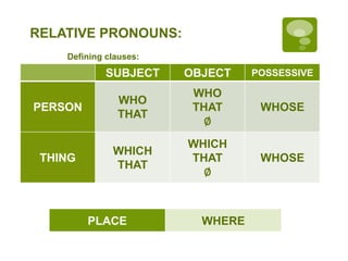 Relative Question Relative sentences | PPSX