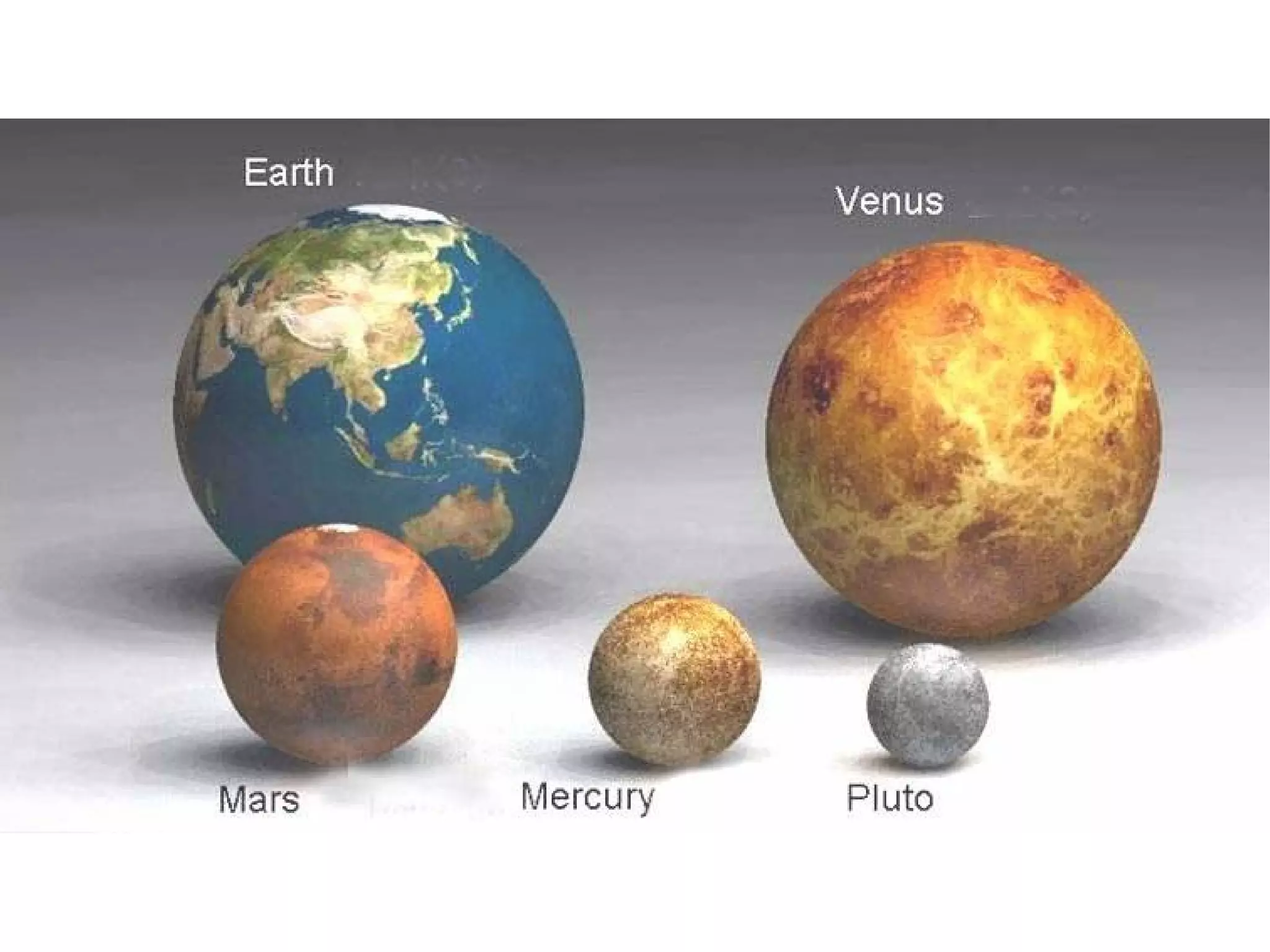 Relative Sizes Of Planets And Stars | PPT
