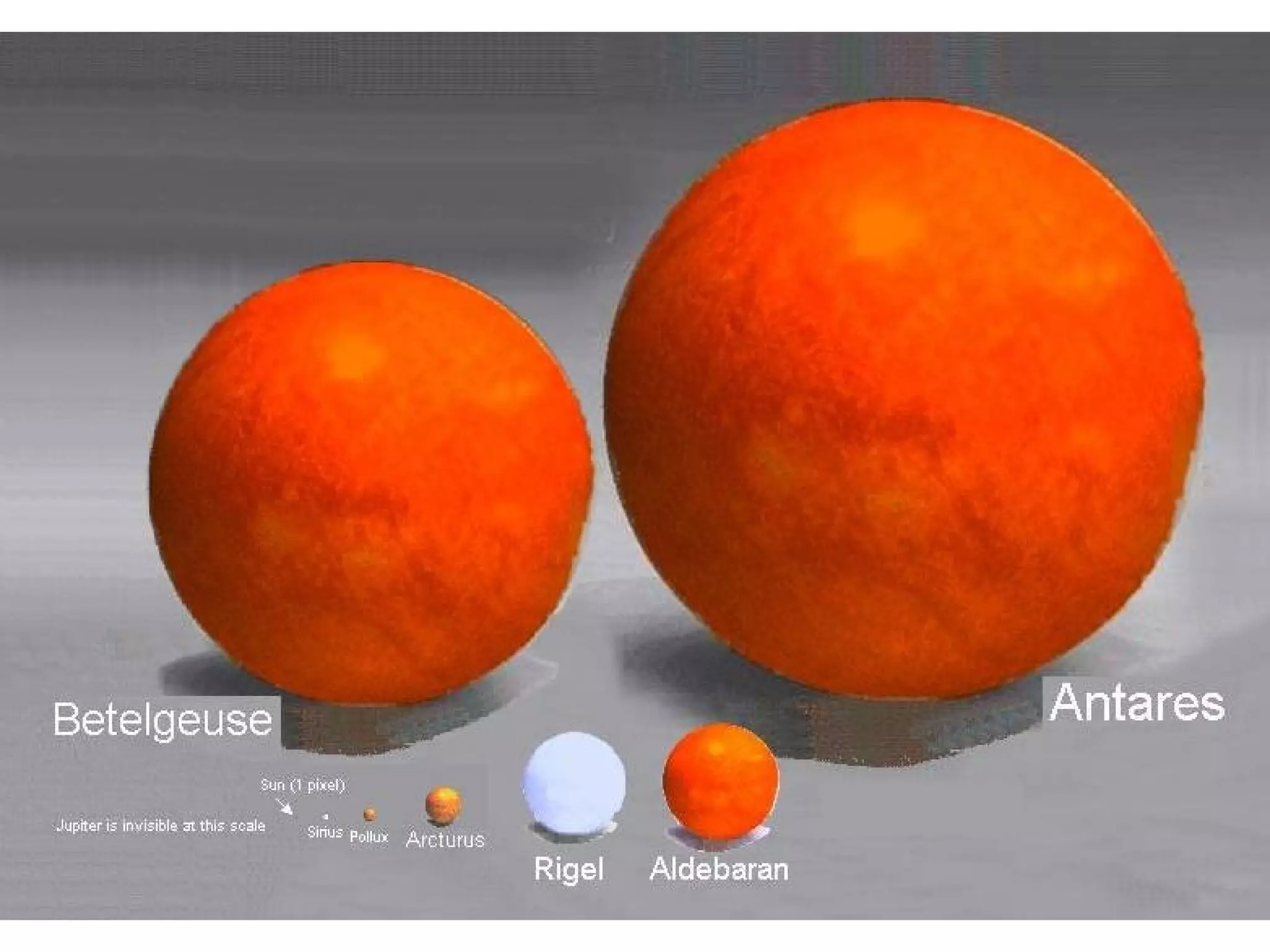 Relative Sizes Of Planets And Stars | PPT